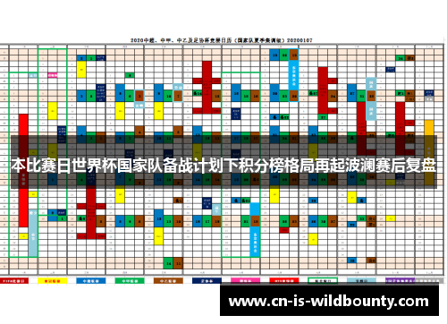 本比赛日世界杯国家队备战计划下积分榜格局再起波澜赛后复盘