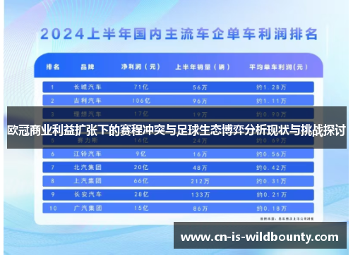 欧冠商业利益扩张下的赛程冲突与足球生态博弈分析现状与挑战探讨