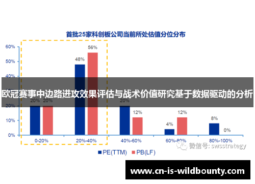 欧冠赛事中边路进攻效果评估与战术价值研究基于数据驱动的分析