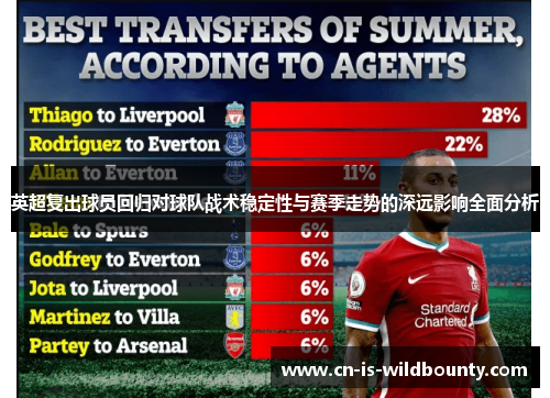 英超复出球员回归对球队战术稳定性与赛季走势的深远影响全面分析