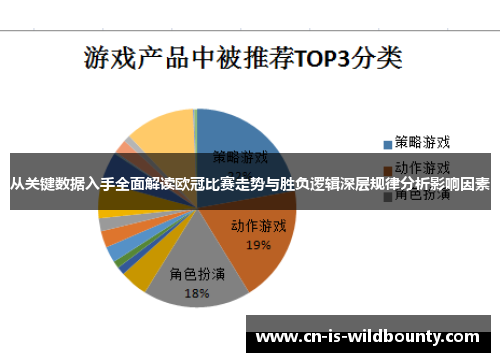 从关键数据入手全面解读欧冠比赛走势与胜负逻辑深层规律分析影响因素 从关键数据入手全面解读欧冠比赛走势与胜负逻辑深层规律分析影响因素