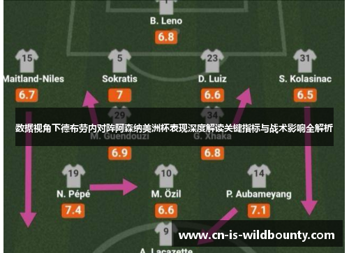 数据视角下德布劳内对阵阿森纳美洲杯表现深度解读关键指标与战术影响全解析