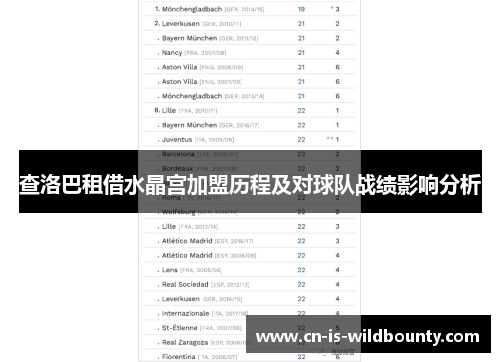 查洛巴租借水晶宫加盟历程及对球队战绩影响分析