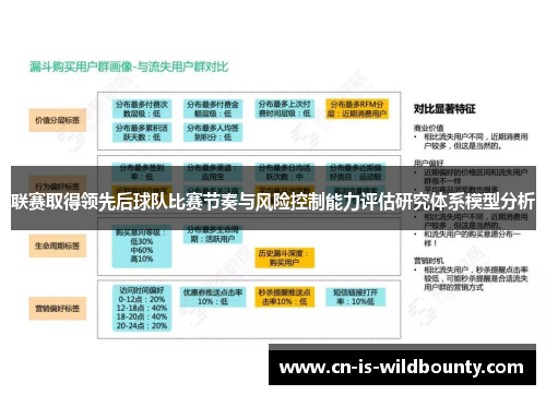 联赛取得领先后球队比赛节奏与风险控制能力评估研究体系模型分析 联赛取得领先后球队比赛节奏与风险控制能力评估研究体系模型分析